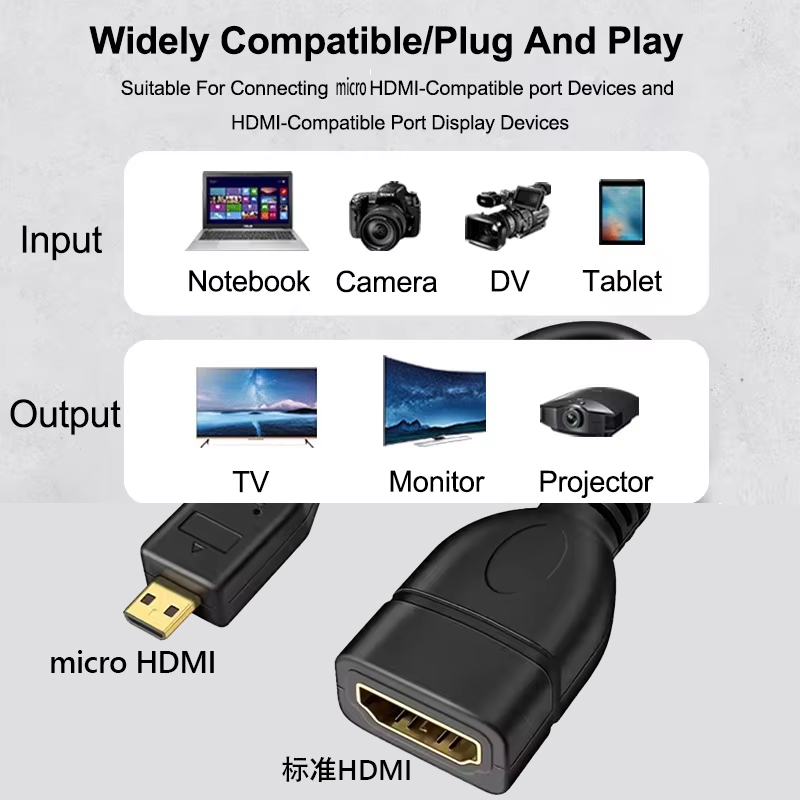 สายส่งข้อมูลไมโคร HDTV เป็น HD - Pi 4 Case บทวิจารณ์และราคา